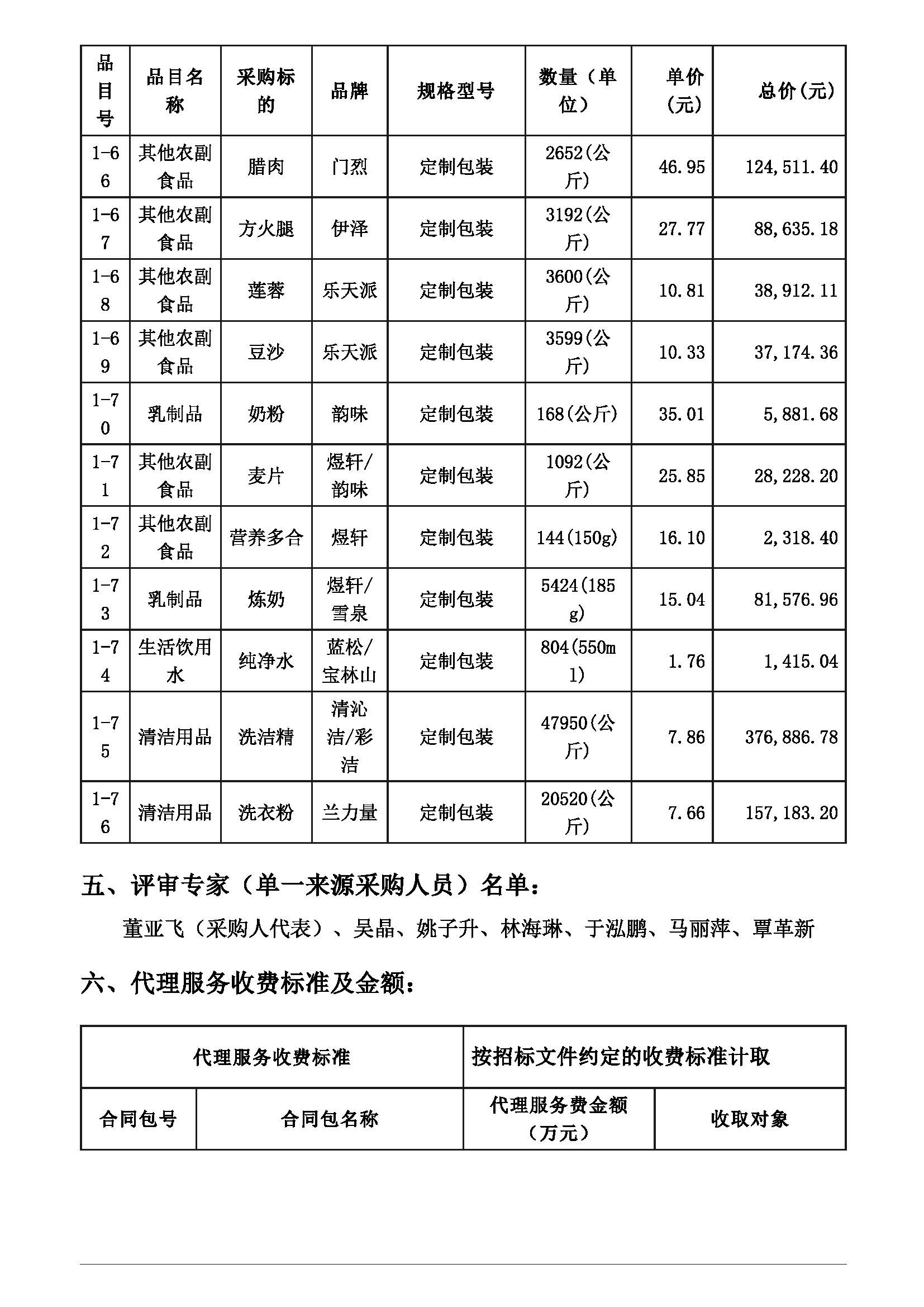廣東省佛山片區監獄2022-2023年度罪犯大宗生活物資（副食及日用雜品）采購項目中標公告發布