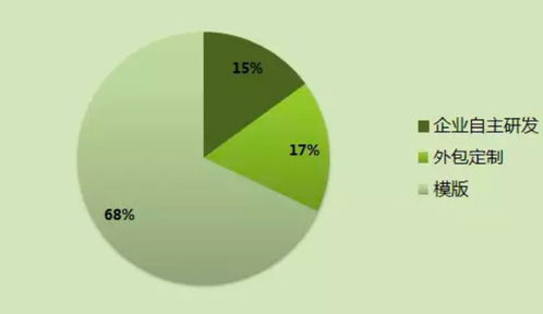 北京小程序軟件開發(fā)公司優(yōu)秀技術(shù)服務(wù)盤點(diǎn)